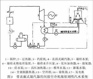 底阀与浮球液位控制器的结构图及其工作原理