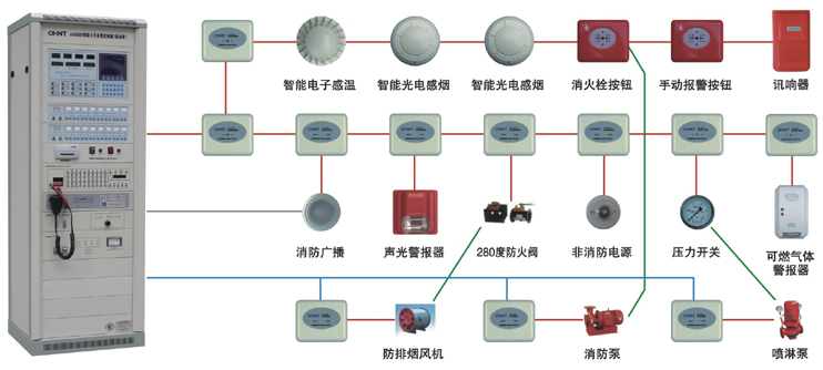 酒店防火报警器的关键角色与重要性