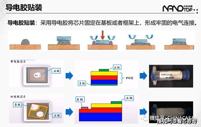 贴片胶的作用及其在现代电子制造领域的应用