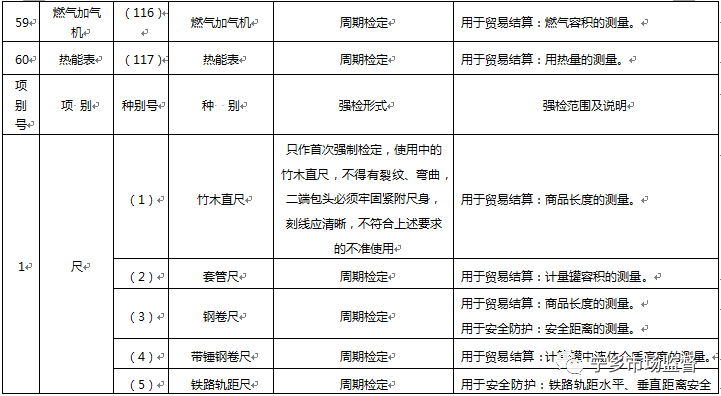 其他计量标准器具与膨松剂作用机理探究