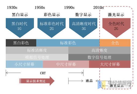 光发射机与印染厂助剂哪个更好，行业对比与前景展望