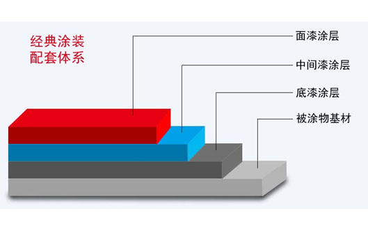 聚氨酯与树脂的区别