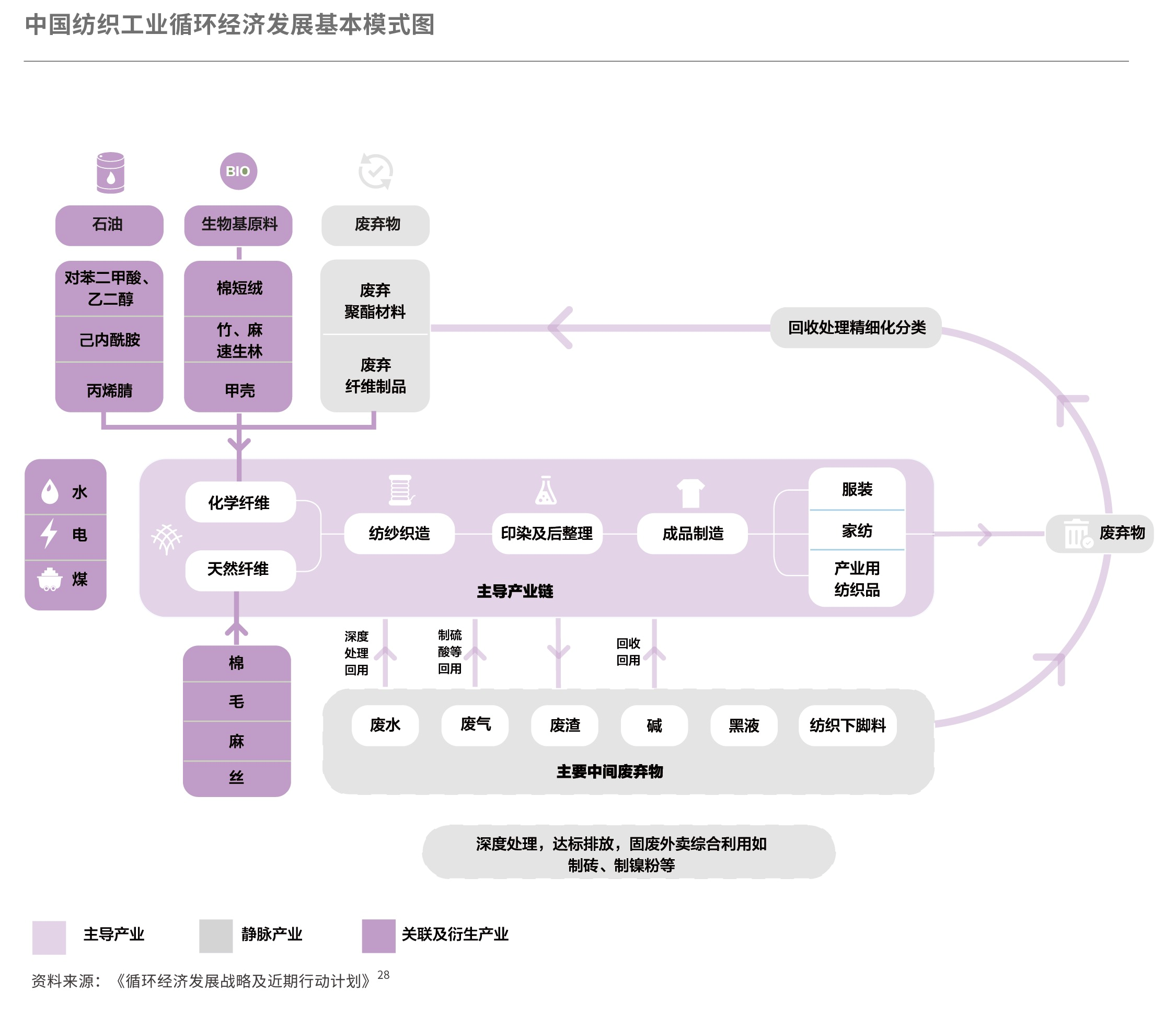 服装、纺织与皮革行业跟单全流程解析