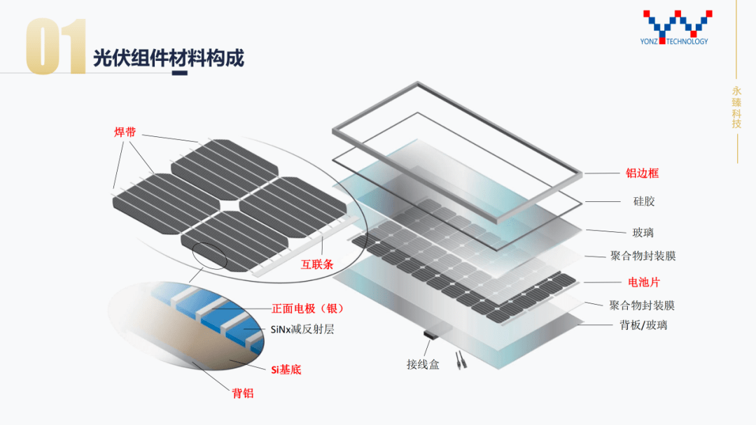 报废的光伏组件处理策略，环保与资源再利用之路