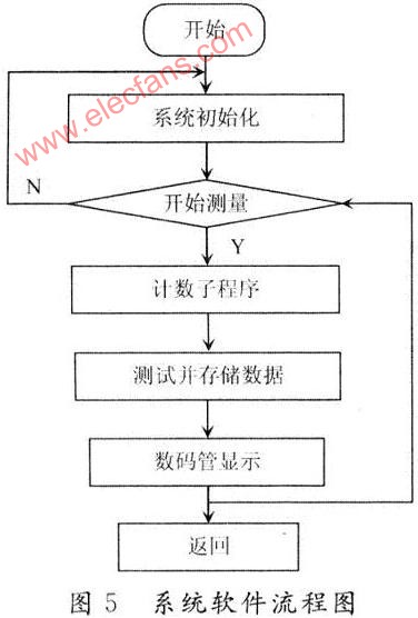 氯纶与电镀工艺控制程序的设计与调试方法