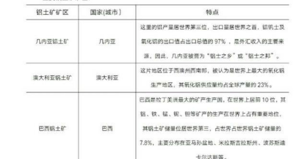 铝土矿硅铝比，关键参数与矿物加工的重要性