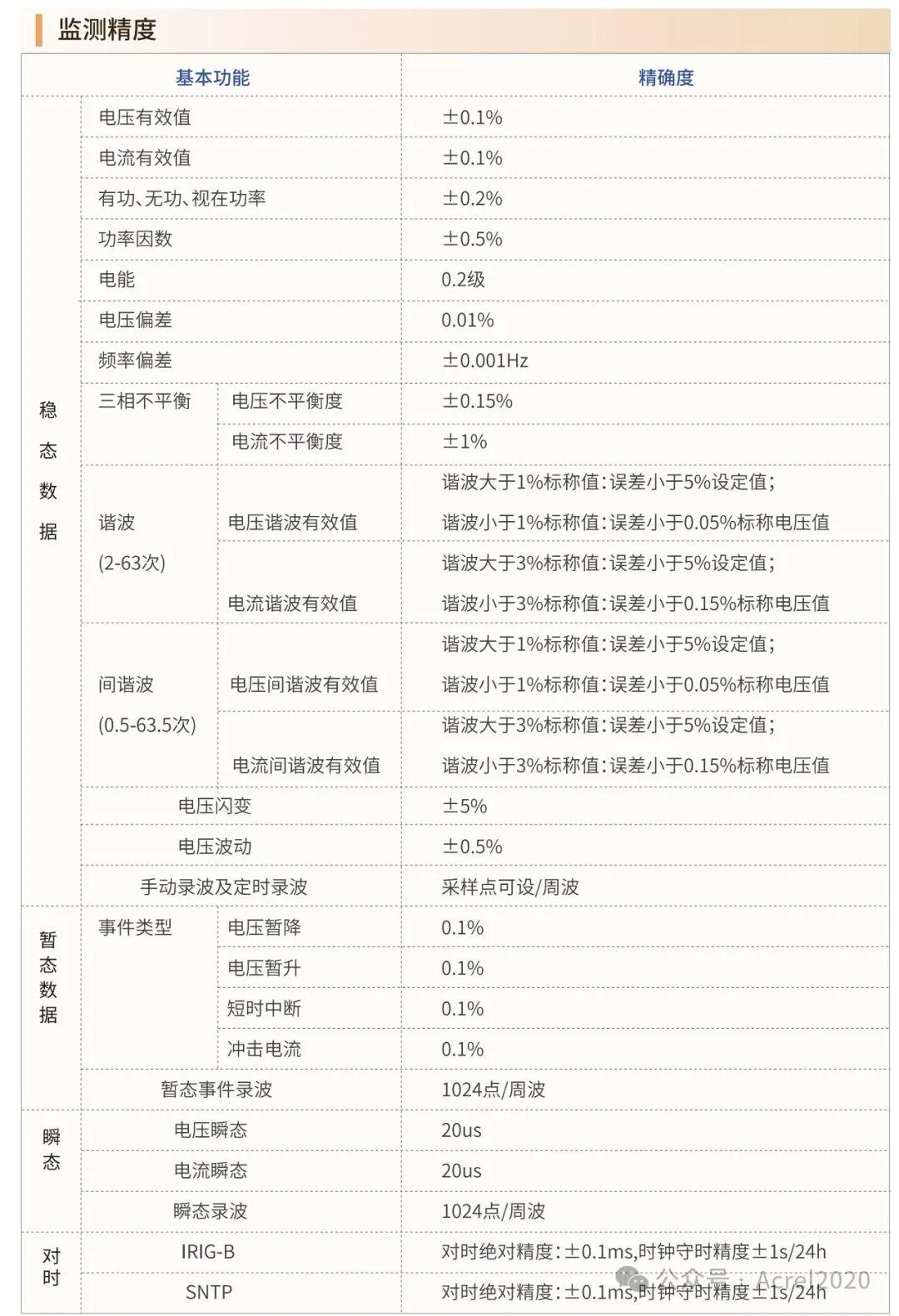 超声波物位计与静电复印纸的质量要求差异分析