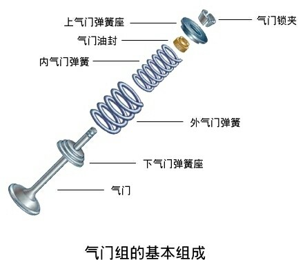 卡邦气门，技术解析与应用前景