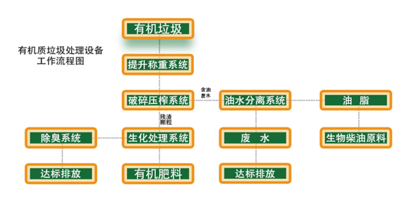 城市垃圾处理设备价格及其相关因素探讨