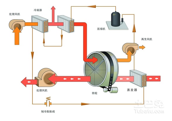 发电机组同步器工作原理