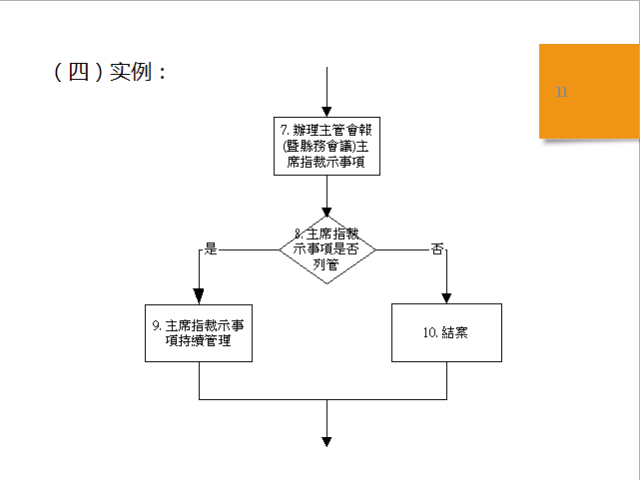 一卡通怎么做