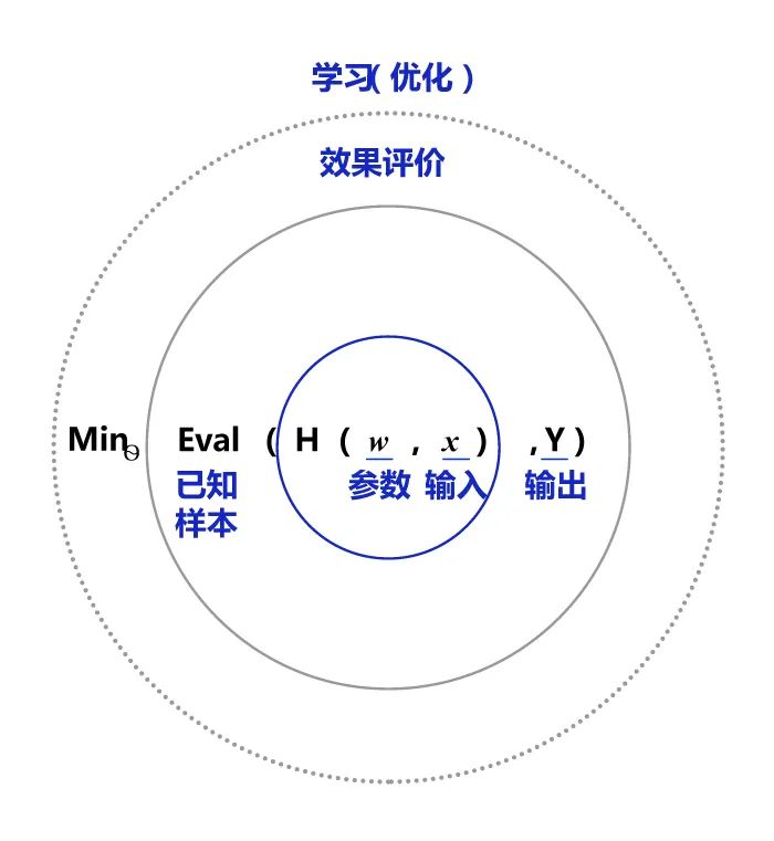 进出口代理与机械类专业与人工智能的关系研究