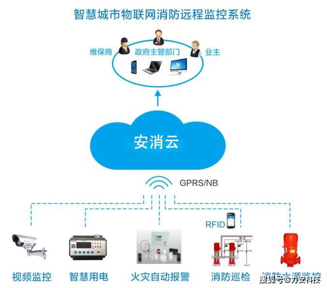 智能防雷监测系统cpower