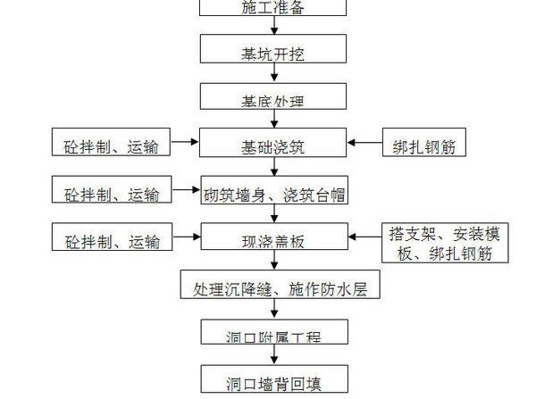 砂岩涂料施工流程详解