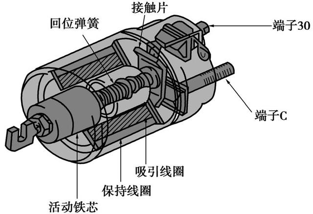 安全带与皮带传动风机原理区别