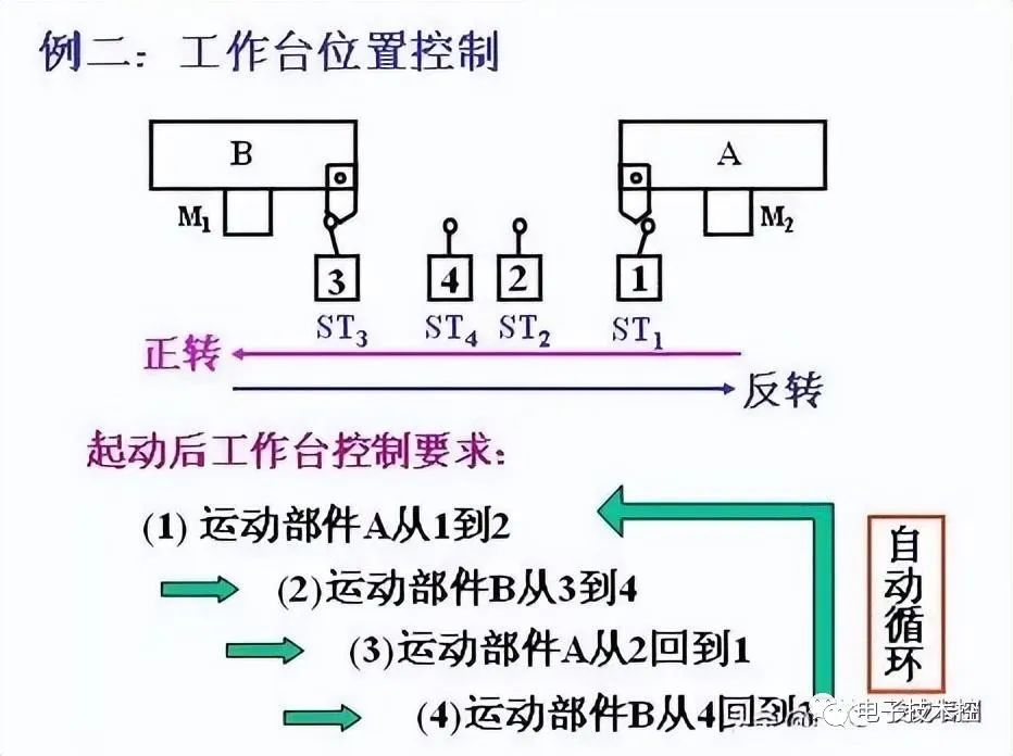 低压电器可归类为低压配电电器和控制电器