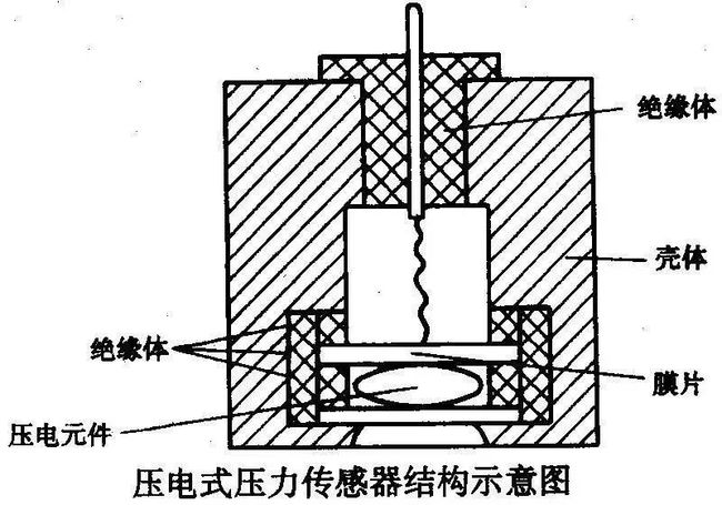 压电式力传感器的工作原理分析