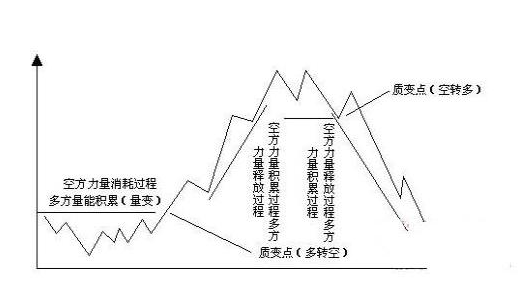 电位差计与碟子摆盘的造型关系