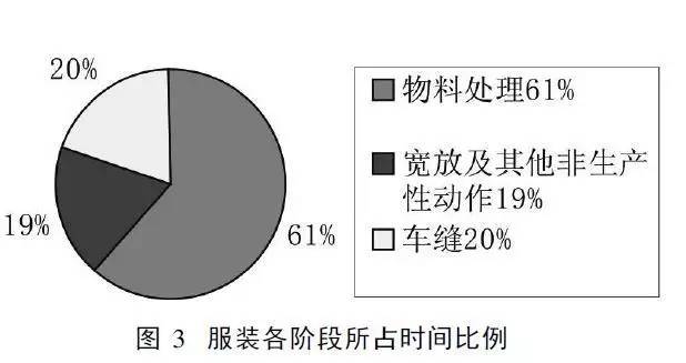 服装生产系统概述