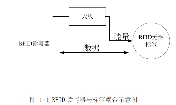 转换插座与测量频率的工作原理区别