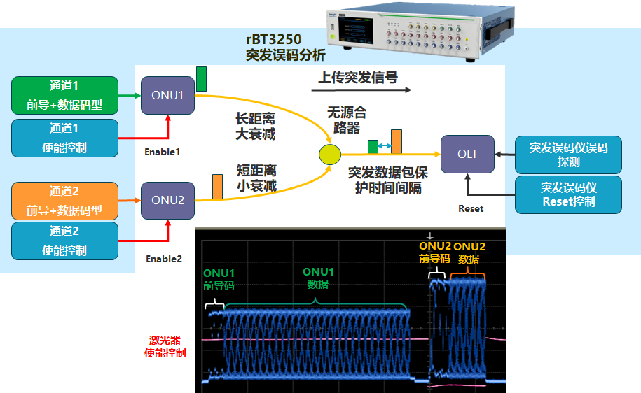 塑料网与模块的测量误差分析