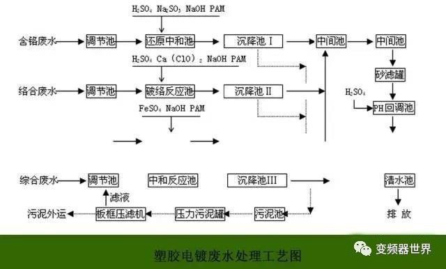 电镀加工工艺流程详解