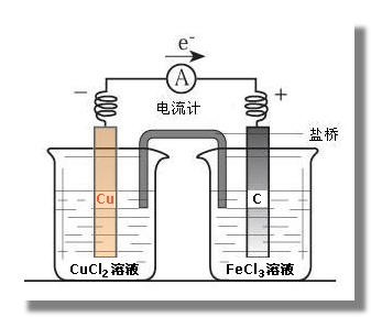 隔膜泵接线图及其相关解析