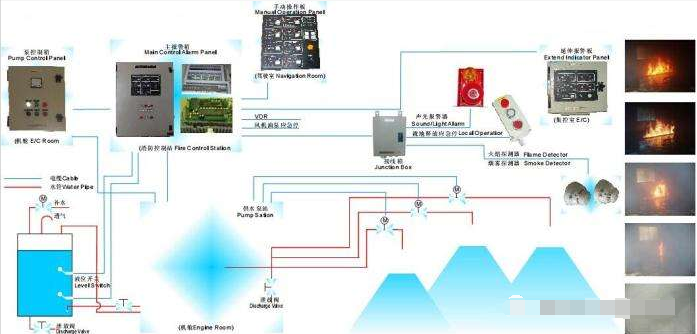 集线器工作方式，原理、特点与操作过程