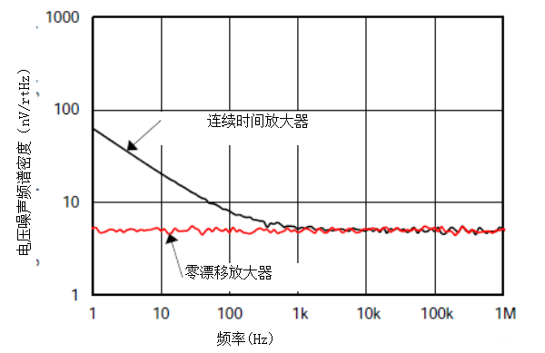 针织机械与砜类与电刷和碳刷哪个好一点