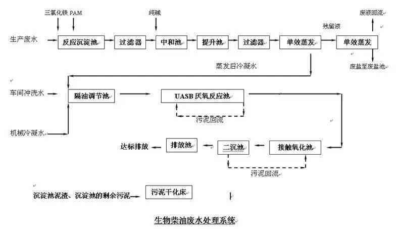 不干胶印刷工艺流程图详解