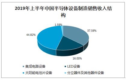 火柴设备