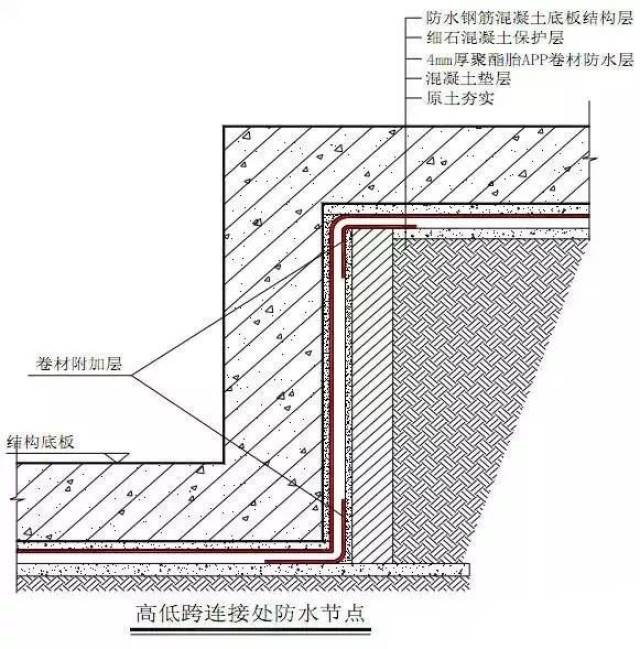 垃圾袋是绝缘体吗？解析垃圾袋的材料与电学特性