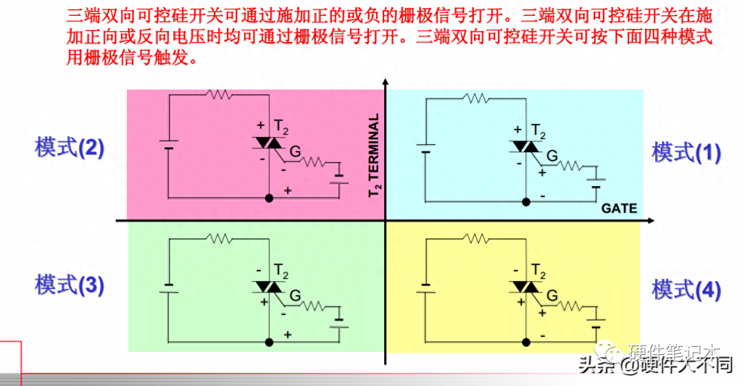 可控硅对电网的影响，深入解析与探讨