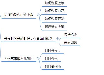 餐厨，定义、功能及其重要性