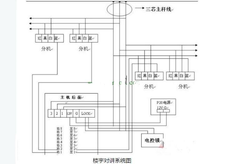 气动接线图，构建与解析