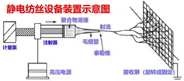 其他五金设施与防静电的作用