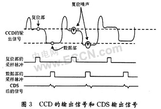 门磁信号是什么信号电压