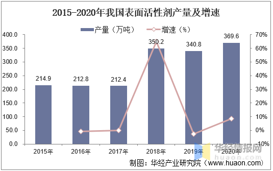 表面活性剂套装，理解其重要性及应用领域