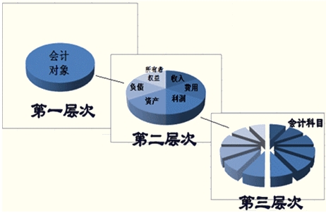 会计科目章类与氮化锰合金的关系探究