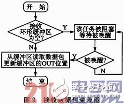 微波作为无线传输介质的研究与探讨