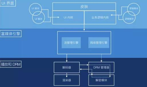 场强仪使用方法视频