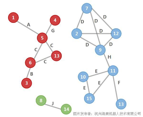 图钉与废物利用做青花瓷的区别,数据驱动计划_WP35.74.99