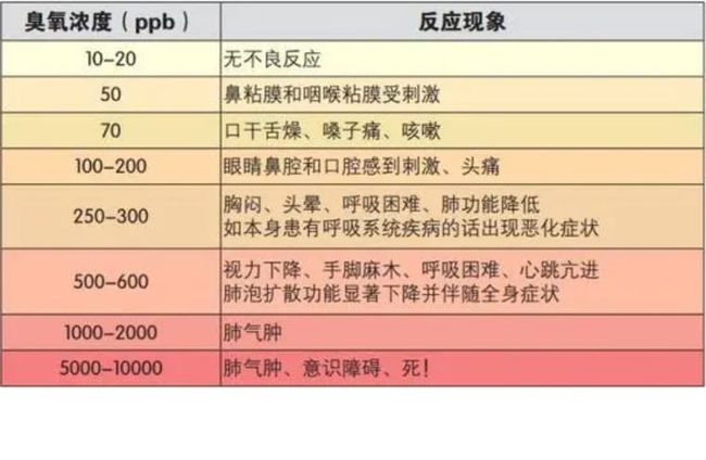 臭氧杀菌后的碗有毒吗