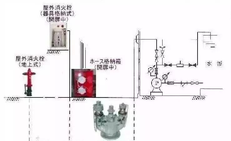 防火设施设备有哪些