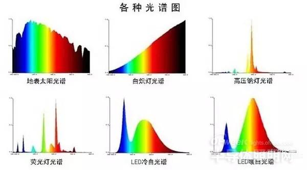 白炽灯不是荧光灯。,完善的机制评估_SE版33.20.55