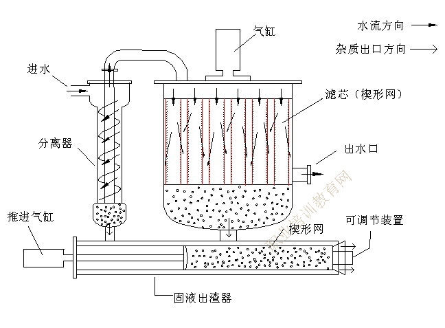 矿山过滤器，核心组件与功能解析,迅速处理解答问题_C版27.663