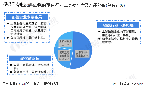 横向分类客户