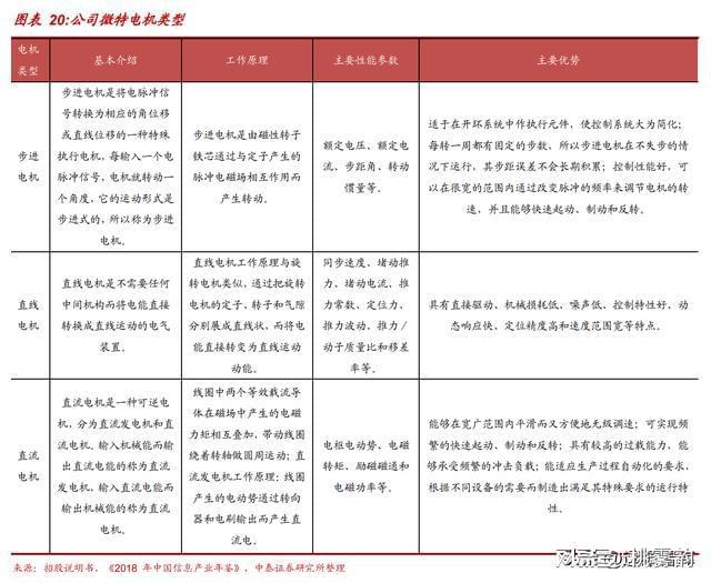 微特电机的应用及其在各领域中的重要作用,权威诠释推进方式_tShop42.54.24