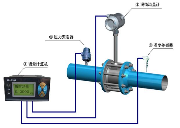 差压变送器连接方式及其应用,高速响应策略_粉丝版37.92.20