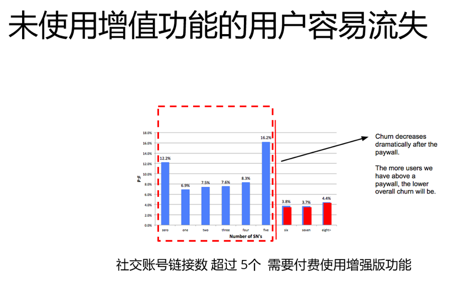 电热丝的特性